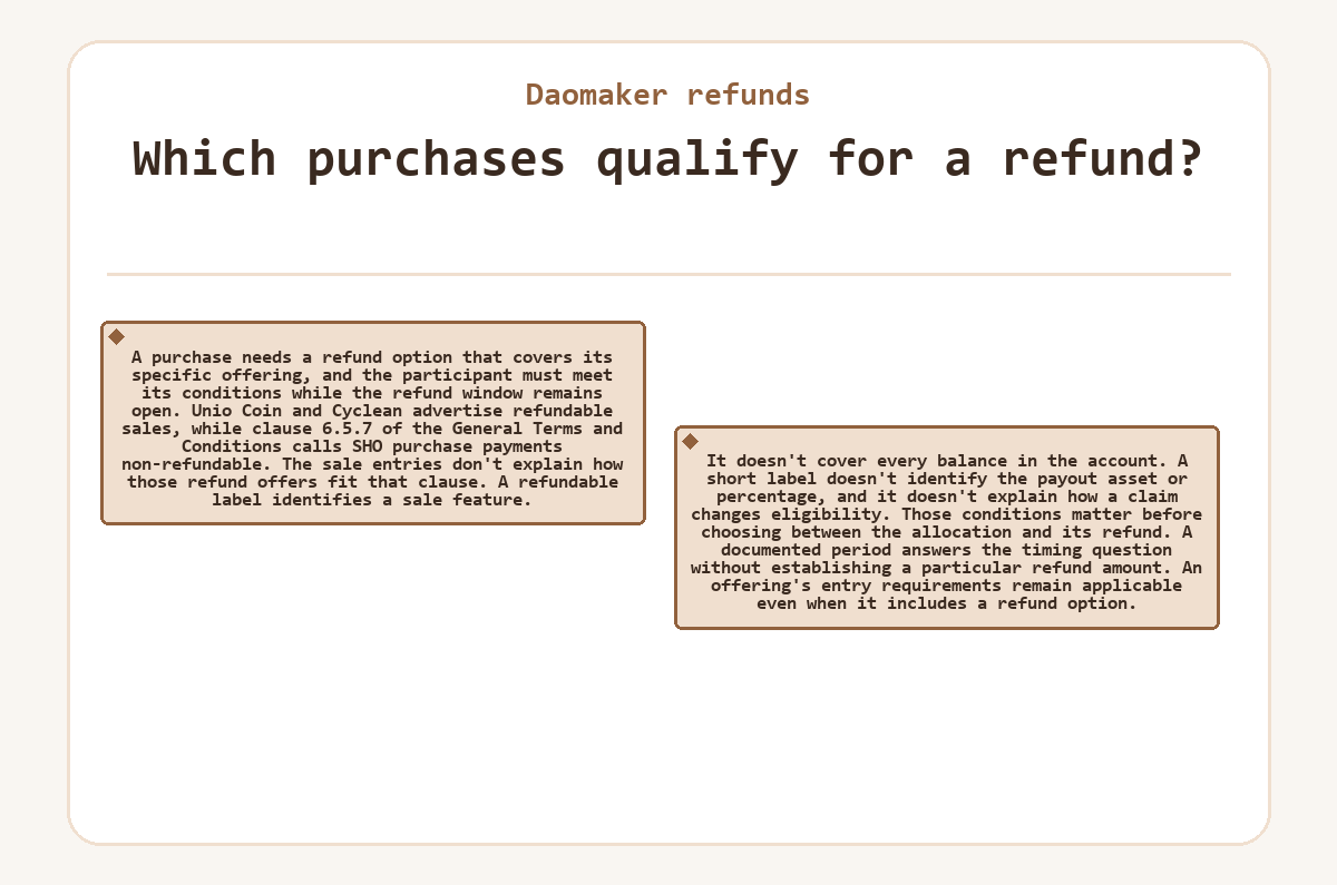 Diagram: Which purchases qualify for a refund? (Daomaker refunds)