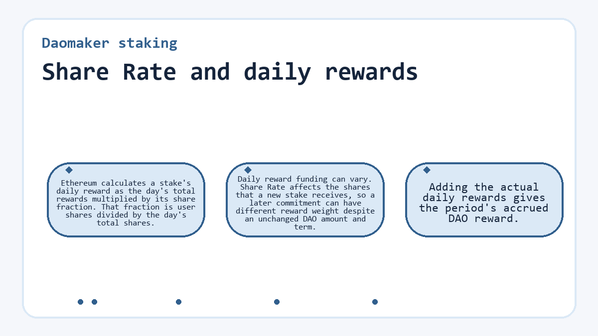Visual summary: Daomaker staking: Share Rate and daily rewards